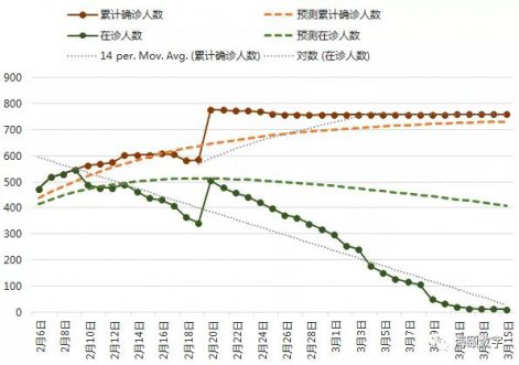 腾博会官网软件成功使用大数据仿真技术预测疫情走势